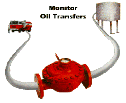 Monitor Oil Transfer