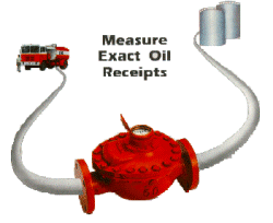 Measure exact oil receipts