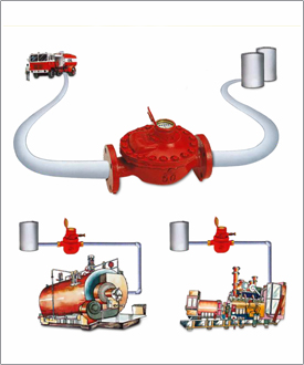 KENT Oil Meters