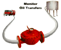 Monitor Oil Transfer Monitor Oil Transfer