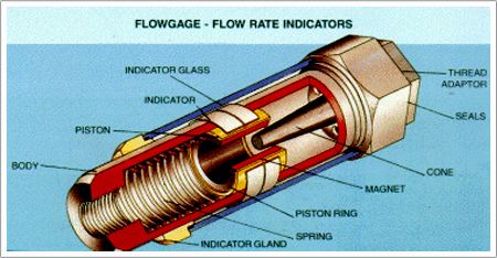 Flow Gage - Inline flowrate indicators for Oil, Water & Air Flow Gage - Inline flowrate indicators for Oil, Water & Air